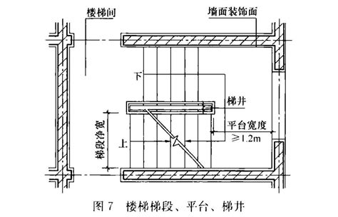 地格 大吉 樓梯淨寬